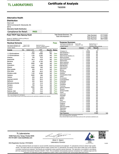 Buy Florida Compliant - Peak THCP 2ml Disposable Wholesale AH DIST