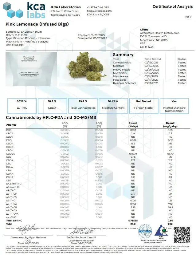 Buy Peak THCP Infused Flower 3.5 Gram (Bulk) Wholesale AH DIST