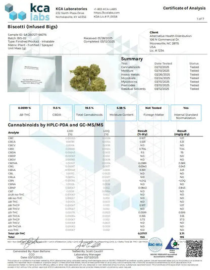 Buy Peak THCP Infused Flower 3.5 Gram (Bulk) Wholesale AH DIST