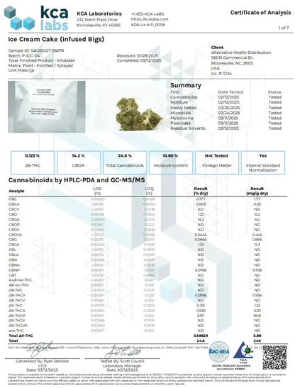Buy Peak THCP Infused Flower 3.5 Gram (Bulk) Wholesale AH DIST