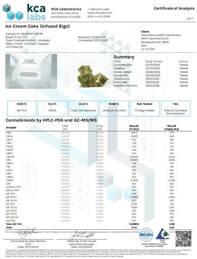 Buy Peak THCP Infused Flower 3.5 Gram (Bulk) Wholesale AH DIST
