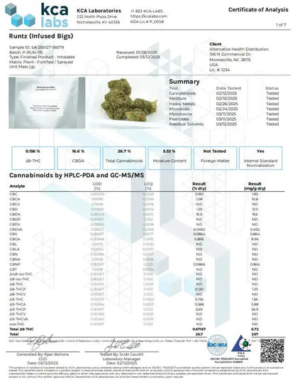 Buy Peak THCP Infused Flower 3.5 Gram (Bulk) Wholesale AH DIST