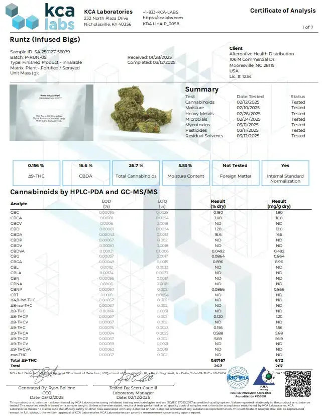 Buy Peak THCP Infused Flower 3.5 Gram (Bulk) Wholesale AH DIST