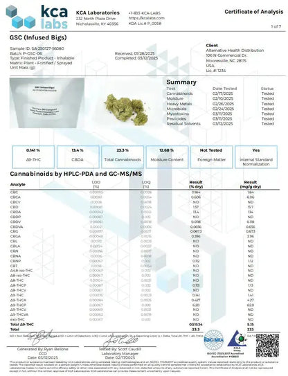 Buy Peak THCP Infused Flower 3.5 Gram (Bulk) Wholesale AH DIST