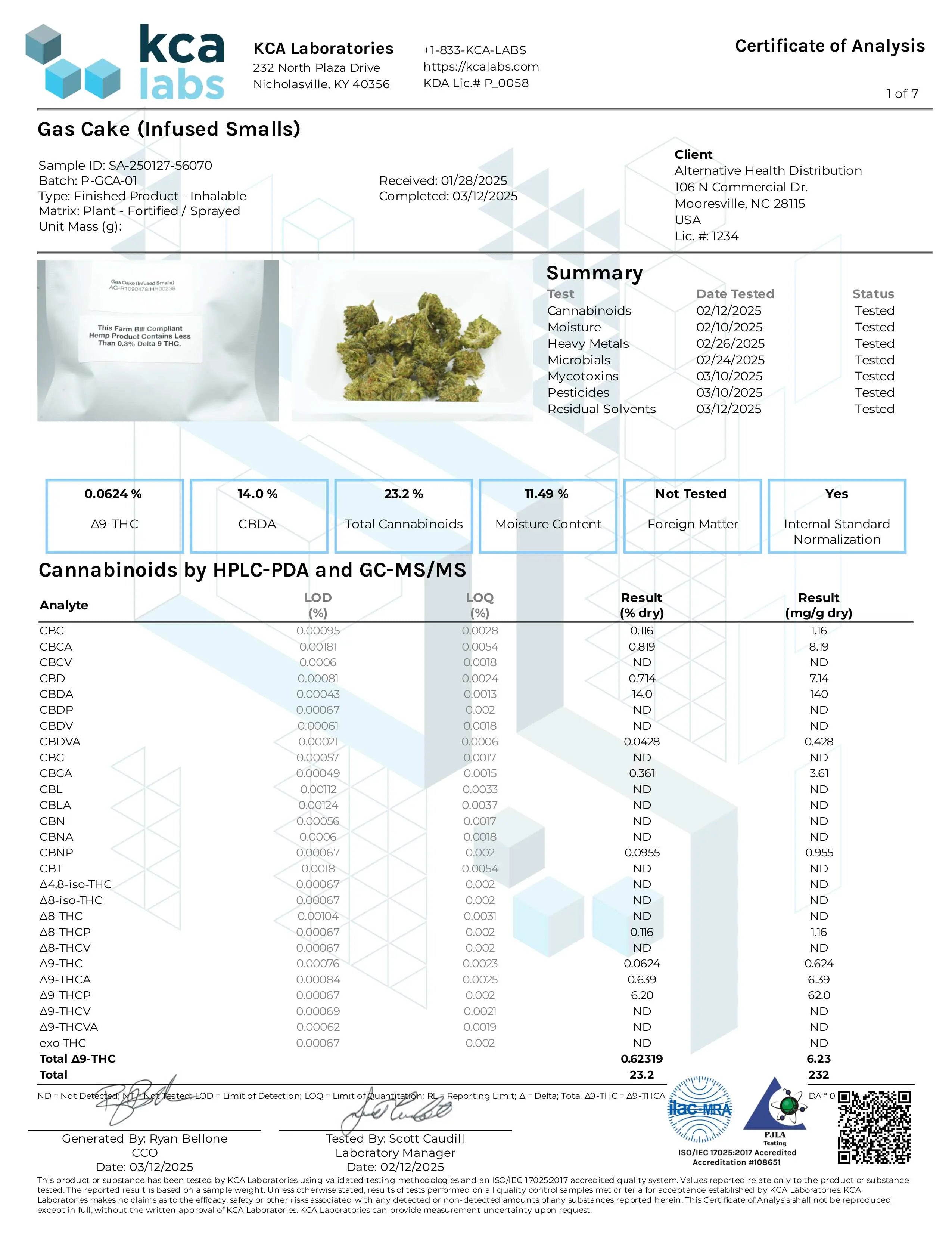 Buy Florida Compliant - Peak THCP Infused Pre-roll Wholesale AH DIST