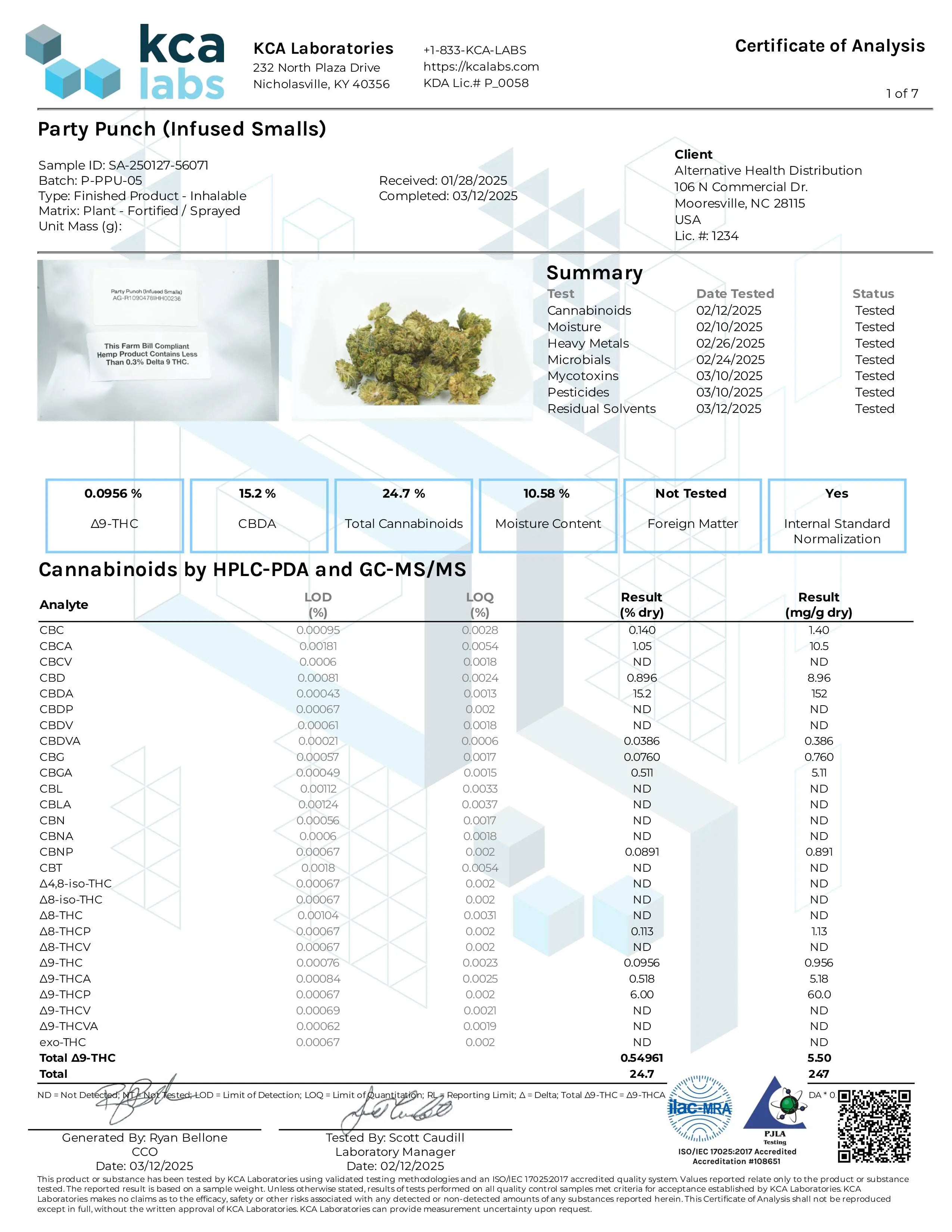 Buy Florida Compliant - Peak THCP Infused Pre-roll Wholesale AH DIST
