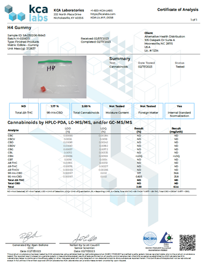 H4-CBD Gummies