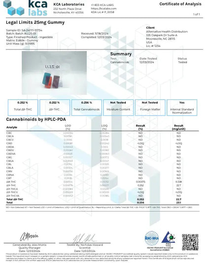 Buy Legal Limits Delta 9 THC Gummies – Tropical Mix Wholesale CannaAid