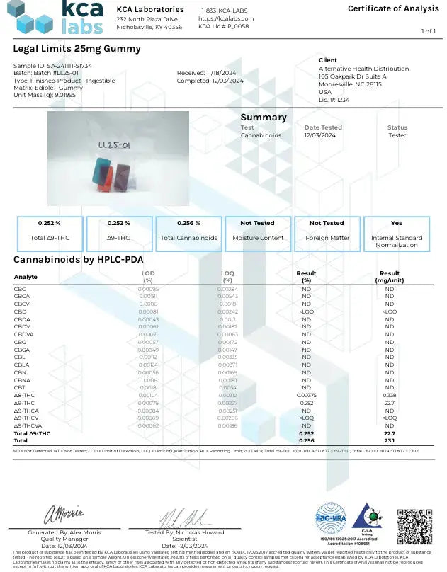 Buy Legal Limits Delta 9 THC Gummies – Tropical Mix Wholesale CannaAid