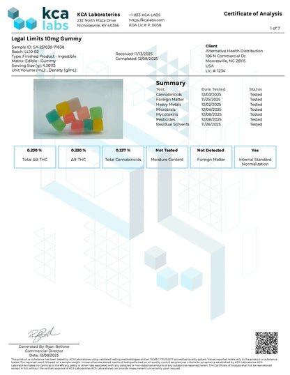 Buy Legal Limits Delta 9 THC Gummies Wholesale CannaAid