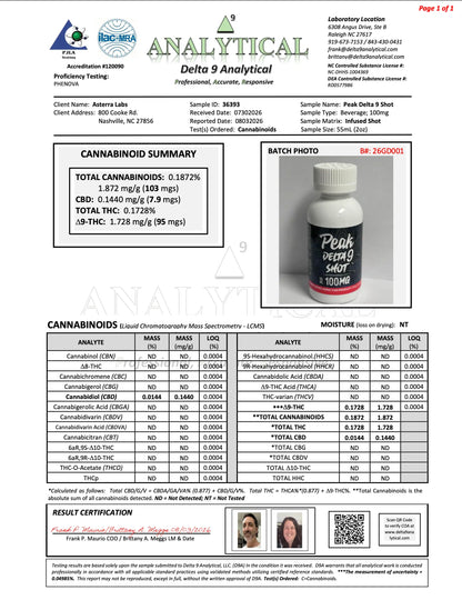 Buy Peak Delta 9 THC Shot 100mg 55ML Wholesale AH DIST