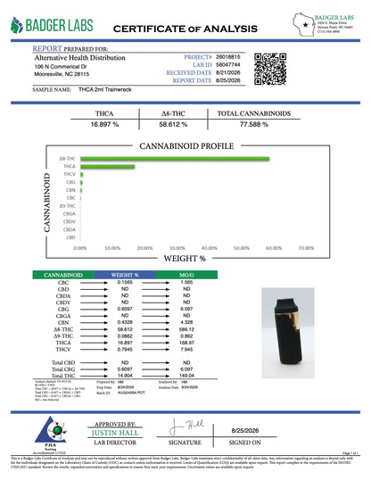 Buy Peak High Potency 2ML THCA+THCP+HHC Disposable Vape (Bulk) Wholesale AH DIST