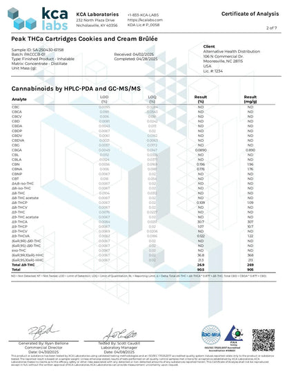 Buy Peak High Potency THCA Vape Cartridges (Bulk) Wholesale AH DIST