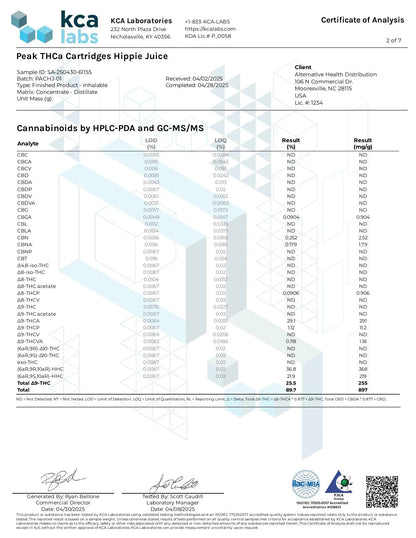 Buy Peak High Potency THCA Vape Cartridges (Bulk) Wholesale AH DIST