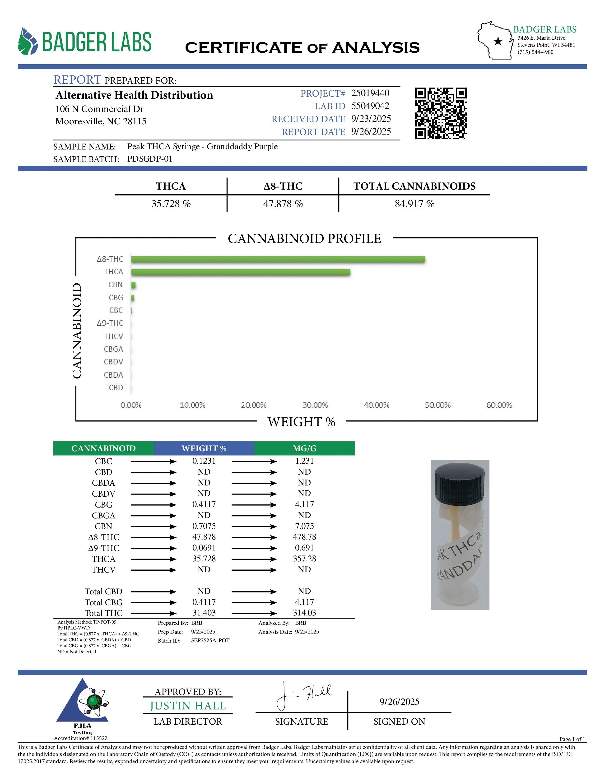 Buy Peak - THCA 1 Gram Distillate Syringe - Granddaddy Purple Wholesale AH DIST