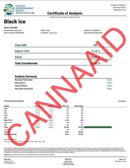 Buy Peak THCA Flower - 3.5g Bags (Bulk) Wholesale AH DIST