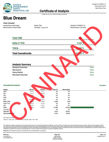 Buy Peak THCA Flower - 3.5g Bags (Bulk) Wholesale AH DIST