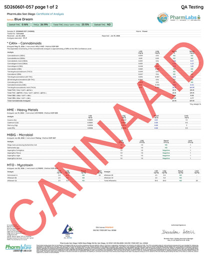 Buy Peak THCA Flower - 3.5g Bags (Bulk) Wholesale AH DIST
