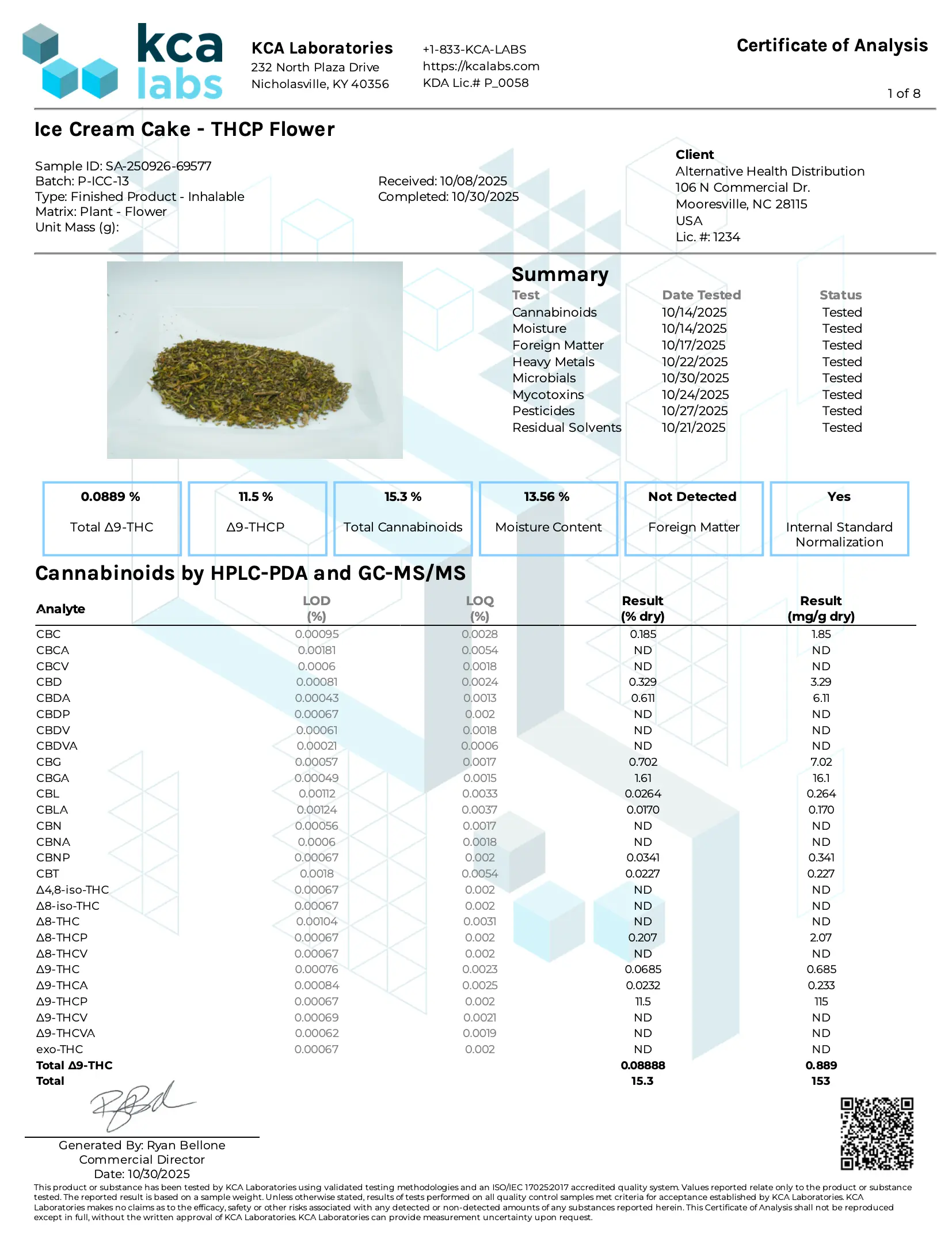 Buy Peak THCP Infused 1G Flower Bags - 30ct (Bulk) Wholesale AH DIST