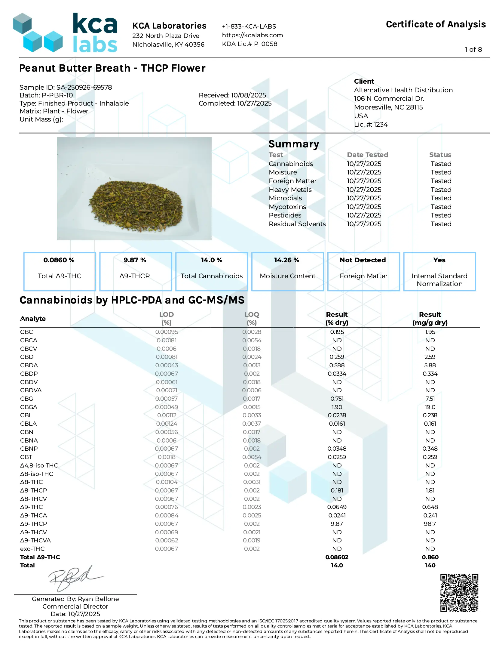 Buy Peak THCP Infused 1G Flower Bags - 30ct (Bulk) Wholesale AH DIST