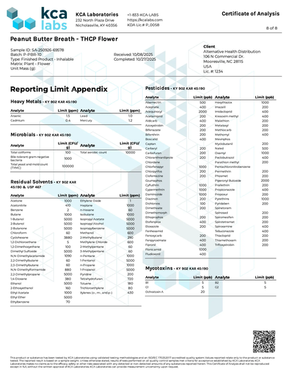 Buy Peak THCP Infused 1G Flower Bags - 30ct (Bulk) Wholesale AH DIST