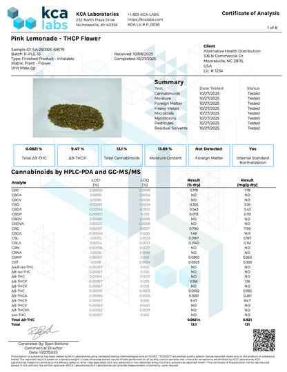 Buy Peak THCP Infused 1G Flower Bags - 30ct (Bulk) Wholesale AH DIST