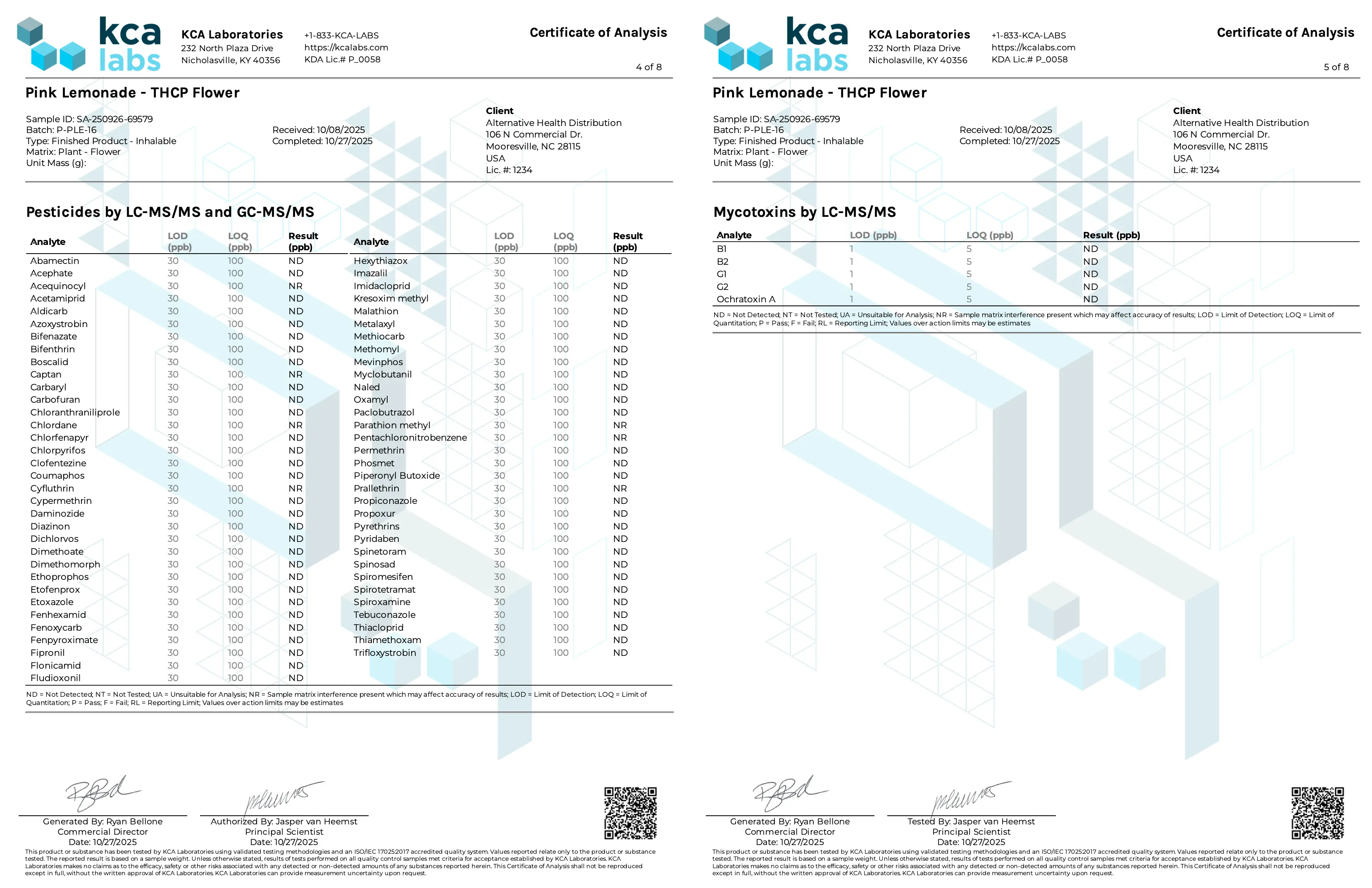 Buy Peak THCP Infused 1G Flower Bags - 30ct (Bulk) Wholesale AH DIST