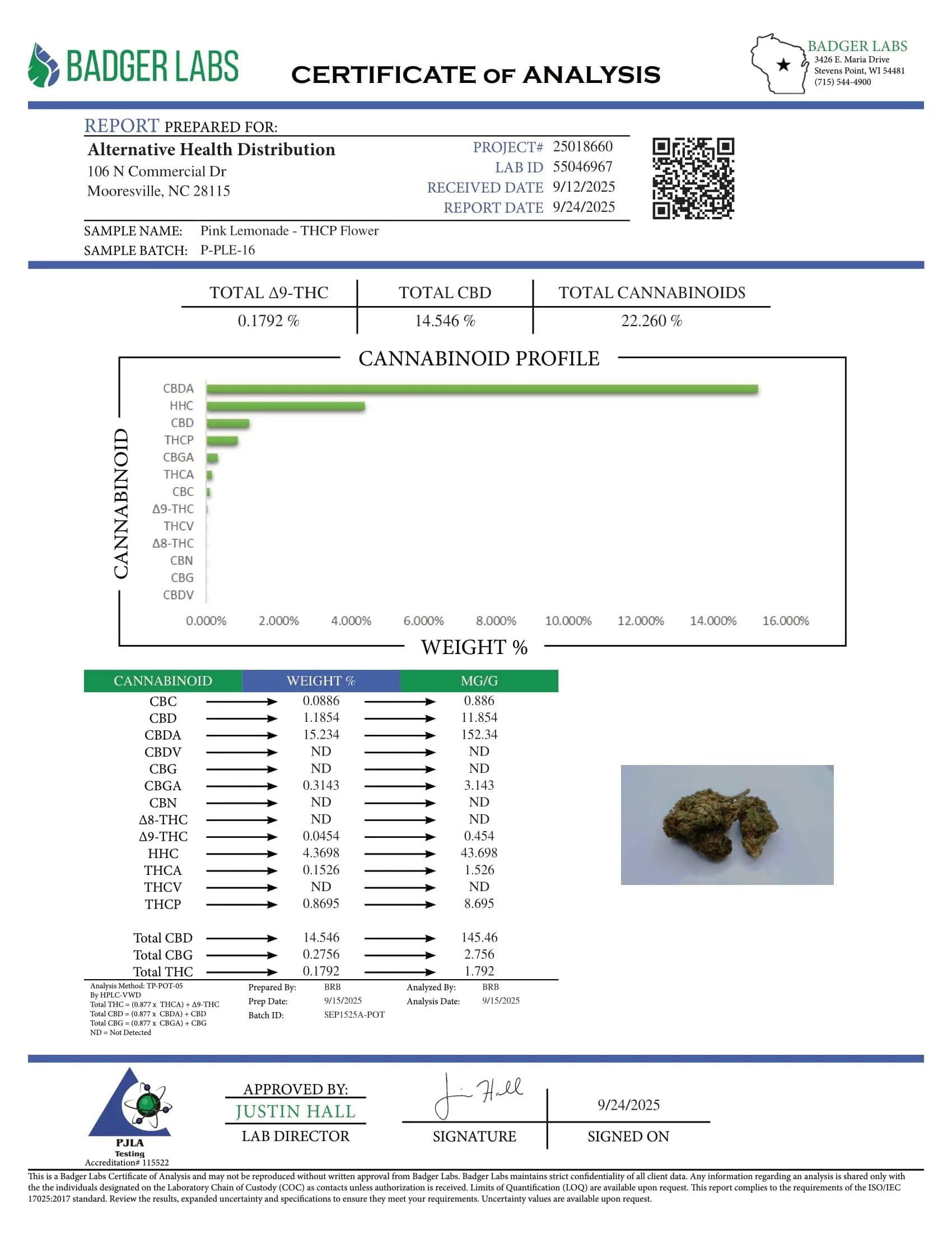 Buy Peak THCP Infused Flower 3.5 Gram (Bulk) Wholesale AH DIST