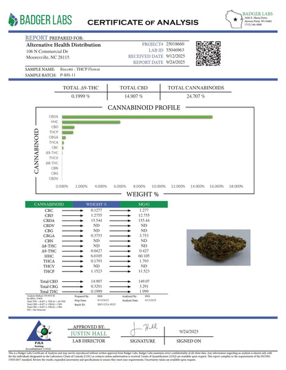 Buy Peak THCP Infused Flower 3.5 Gram (Bulk) Wholesale AH DIST