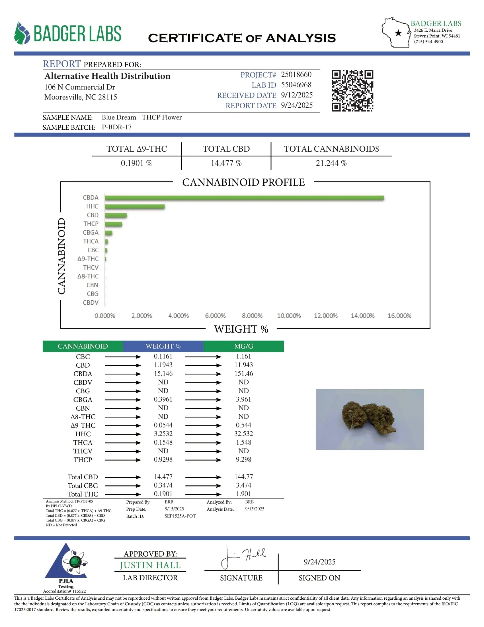 Buy Peak THCP Infused Flower 3.5 Gram (Bulk) Wholesale AH DIST
