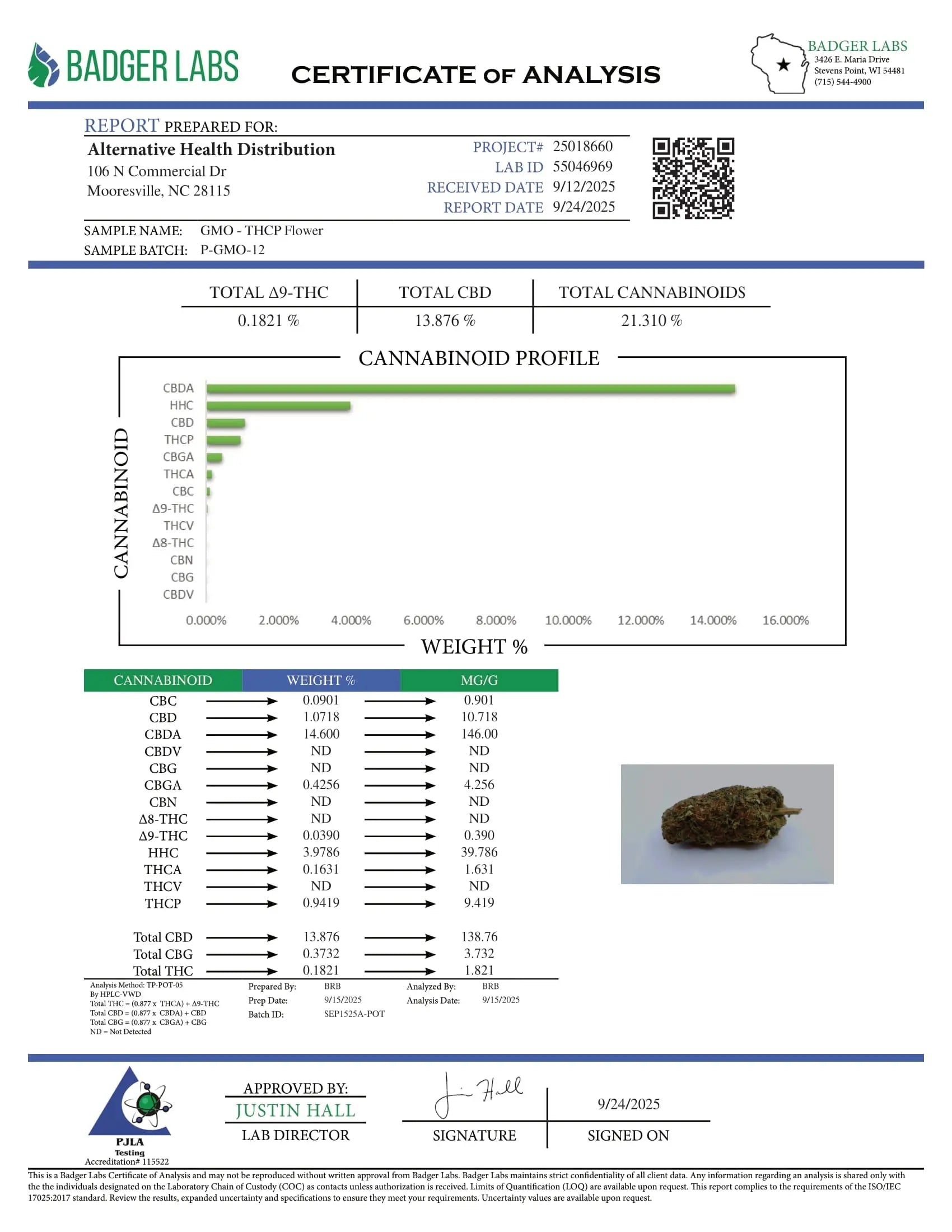 Buy Peak THCP Infused Flower 3.5 Gram (Bulk) Wholesale AH DIST