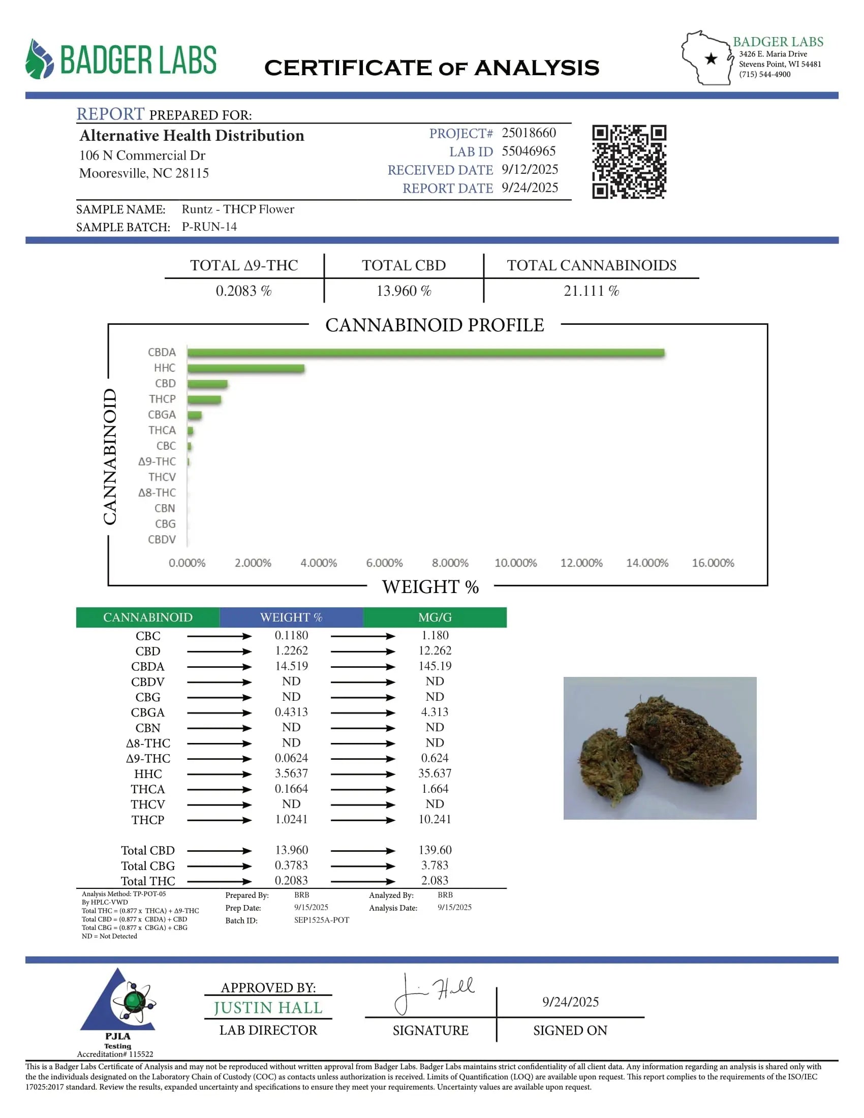 Buy Peak THCP Infused Flower 3.5 Gram (Bulk) Wholesale AH DIST