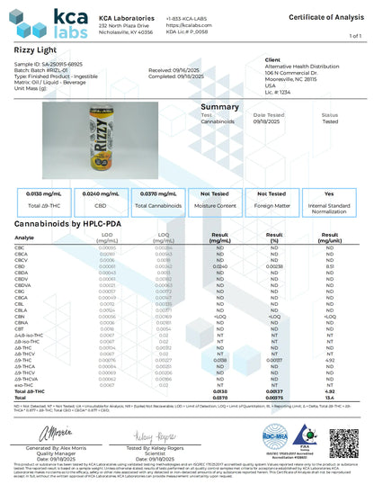 Buy RIZZY LIGHT THC Lemonade Tea Wholesale CannaAid