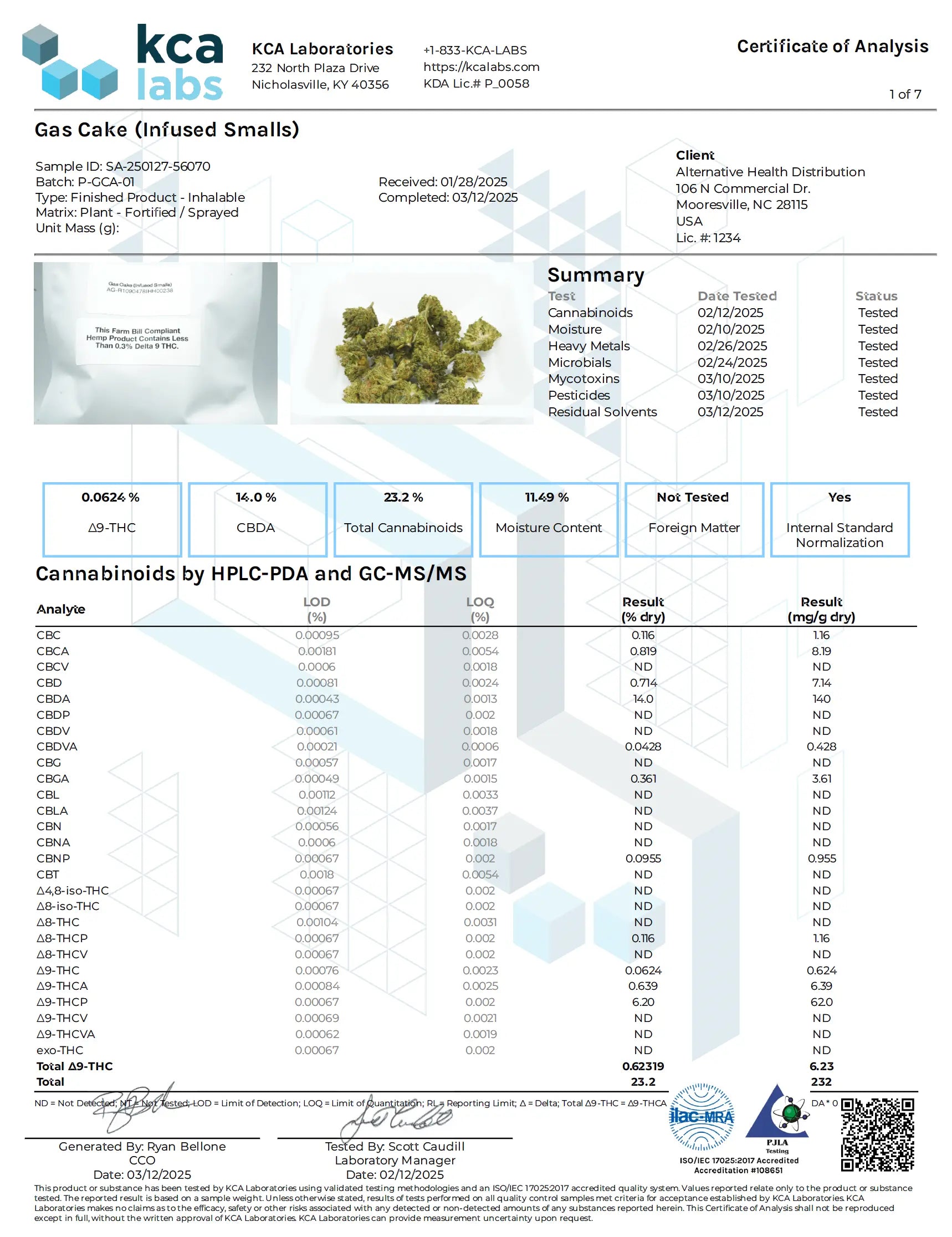 Buy THCP Infused Prerolls - 1G Party Pack (50ct) Wholesale AH DIST