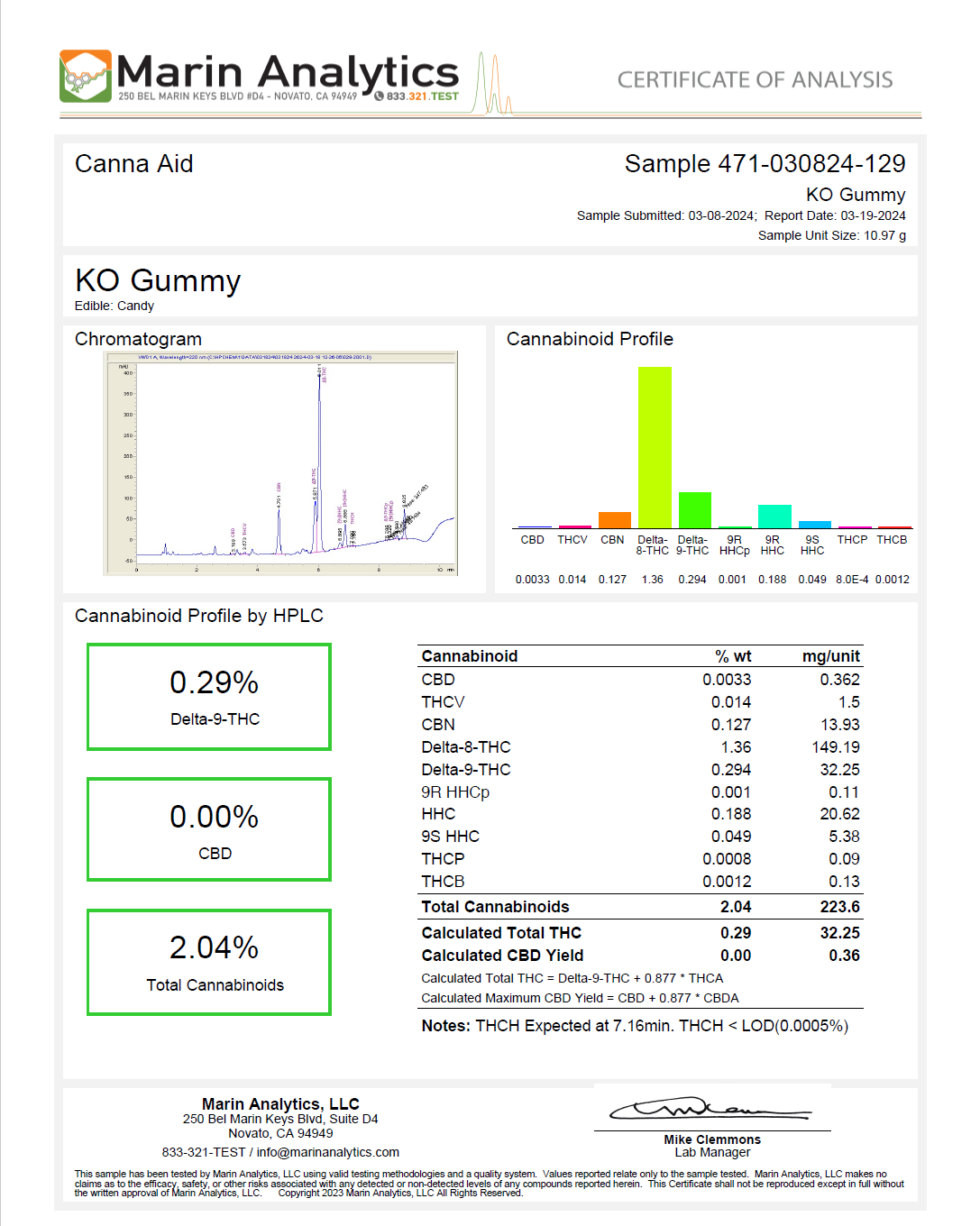 coa KO GUMMY UPDATED 3 20 24